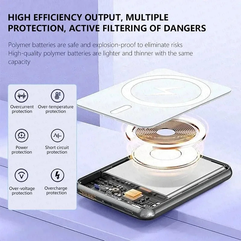 Fast MagSafe Portable Charger