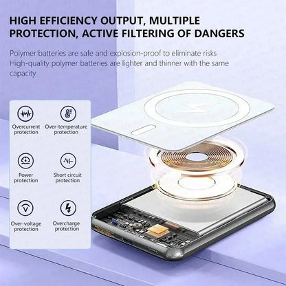 Fast MagSafe Portable Charger
