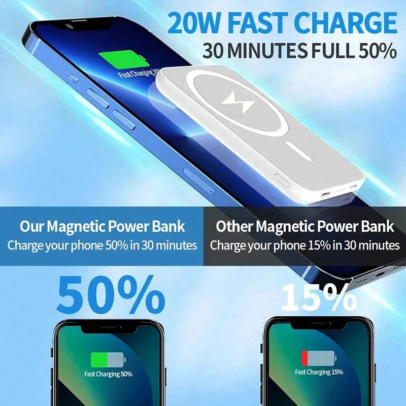 Fast MagSafe Portable Charger