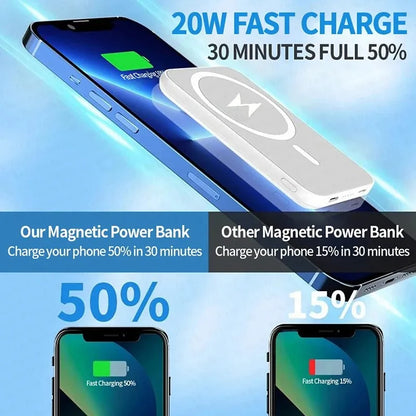 Fast MagSafe Portable Charger